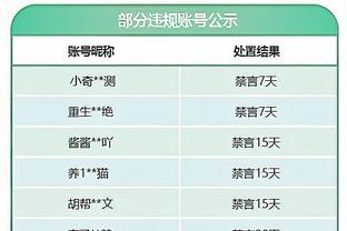 哈登再得10分将超越米勒 在NBA历史总得分榜上居第22位